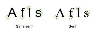 Examples of serif and sans serif letters